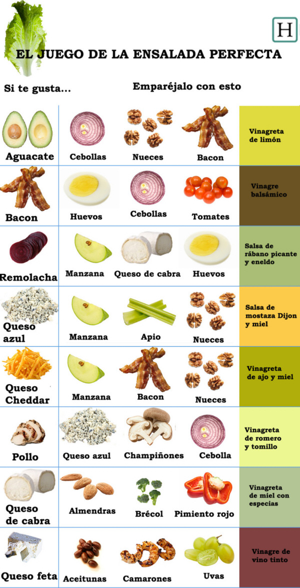 Combinatoria en ensaladas